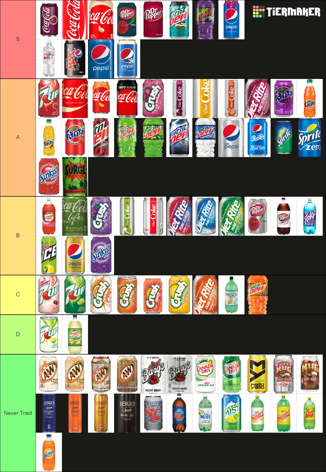 Recent Food and Drink Tier Lists - TierMaker