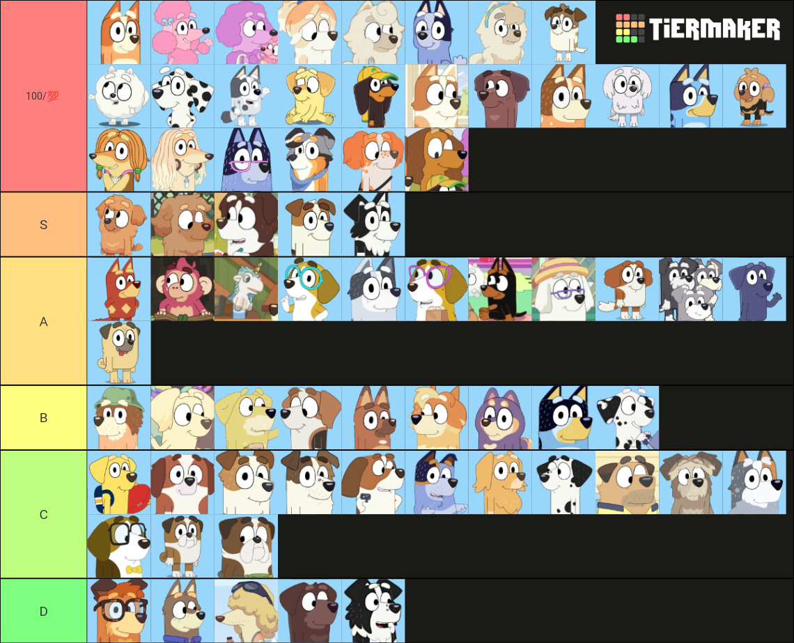 Bluey Characters Tier List (Community Rankings) - TierMaker