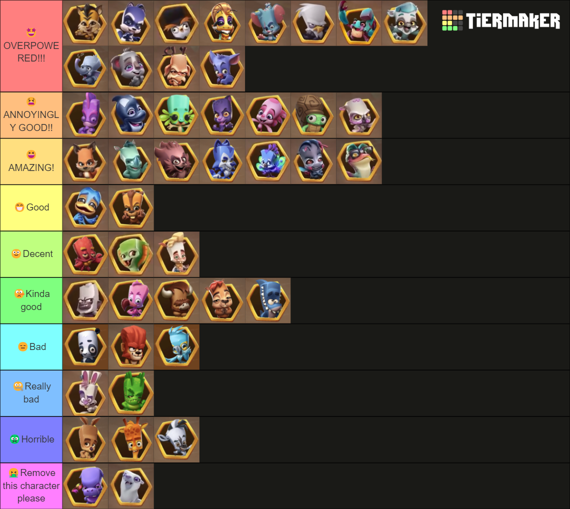 Zooba Character Ranking! (Updated Since 4/22/24) Tier List (Community ...