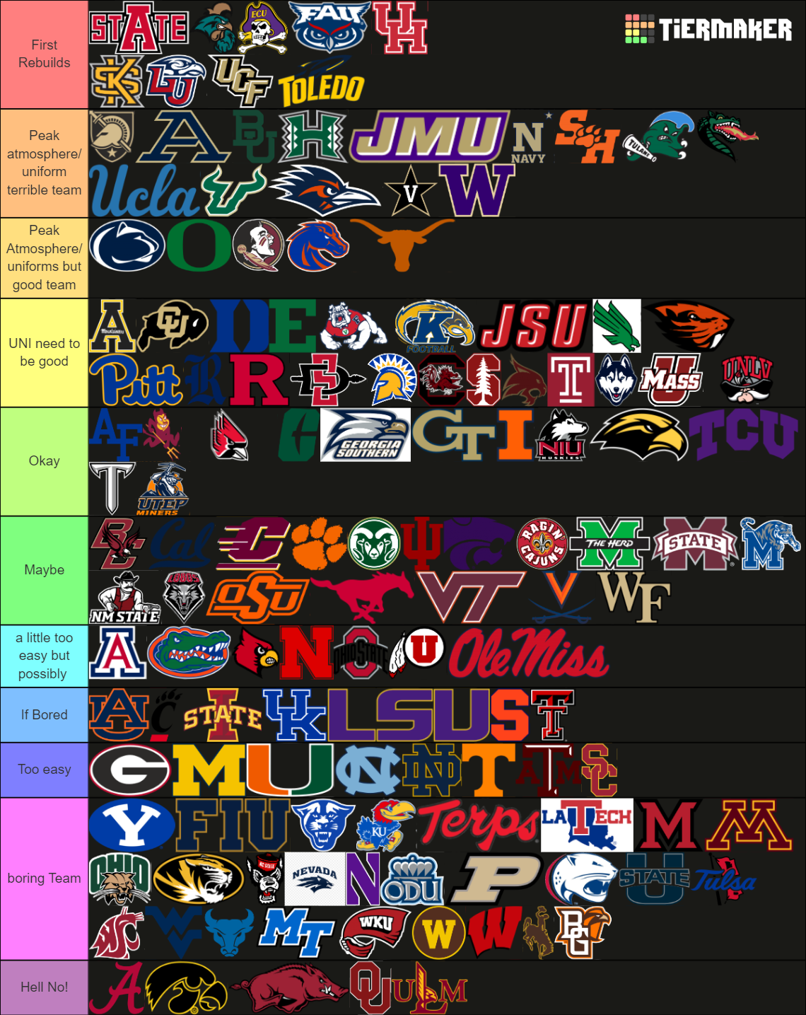 College football 25 rebuild teams tier list community rankings