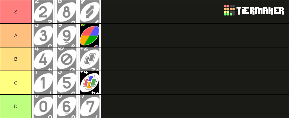 UNO Cards Tier List (Community Rankings) - TierMaker