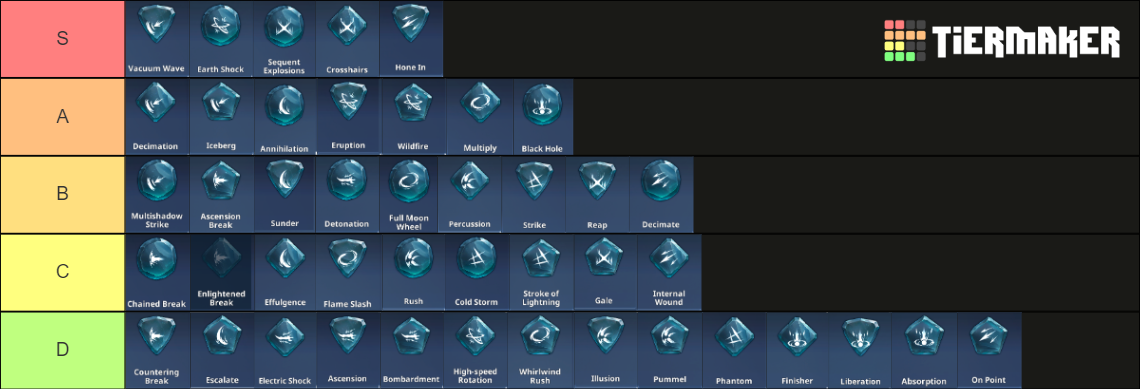 Solo Leveling: Arise Runes Tierlist Tier List (Community Rankings ...