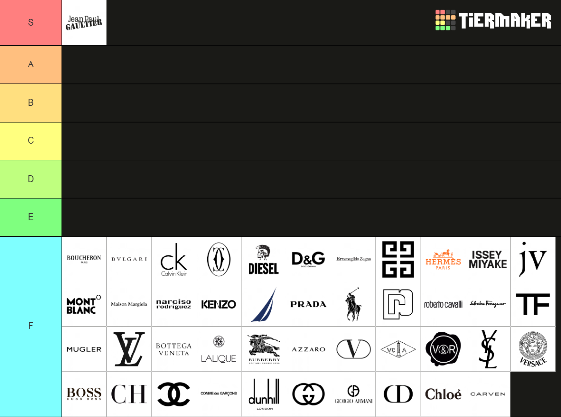 Designer Fragrance Houses Tier List Rankings) TierMaker