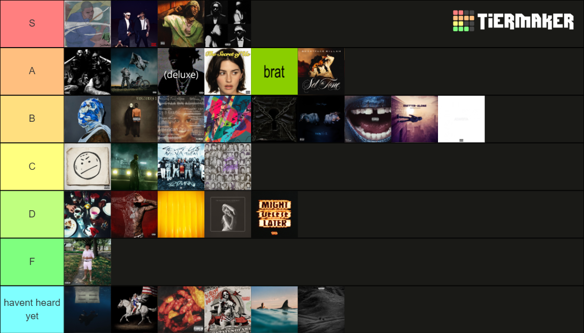 2024 albums Tier List (Community Rankings) - TierMaker