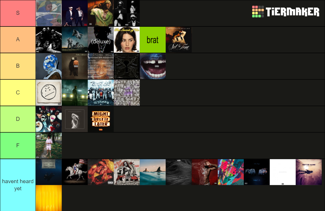 2024 albums Tier List (Community Rankings) - TierMaker