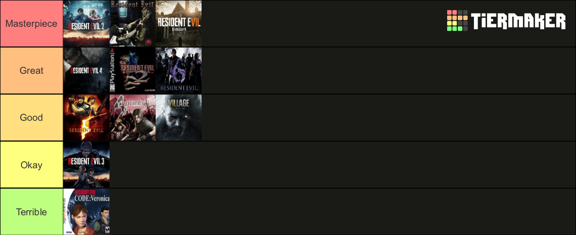 Resident Evil Franchise (Games, 2023) Tier List (Community Rankings ...
