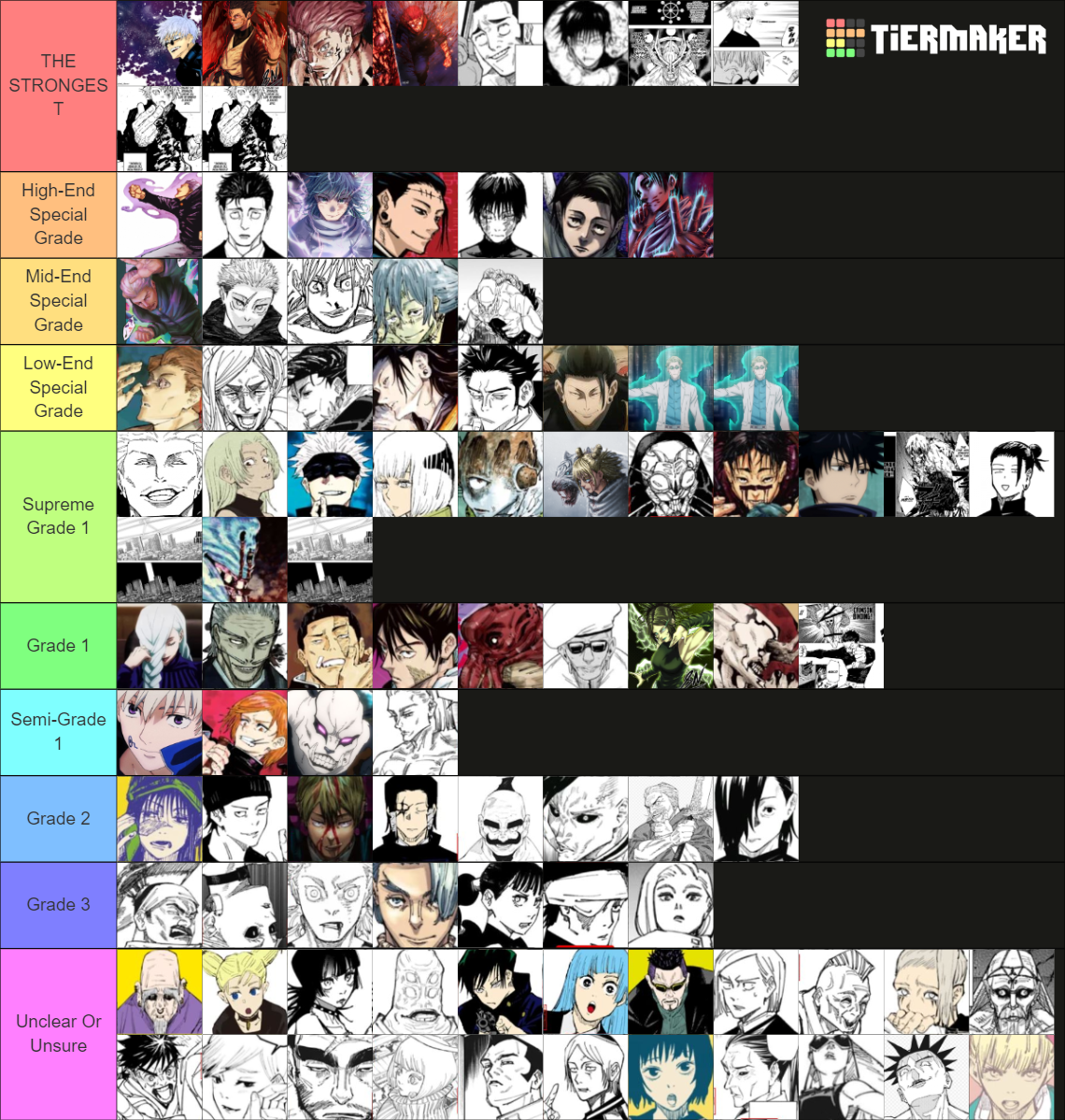 Jujutsu Kaisen Power Levels/Scale Rankings! Tier List (Community ...