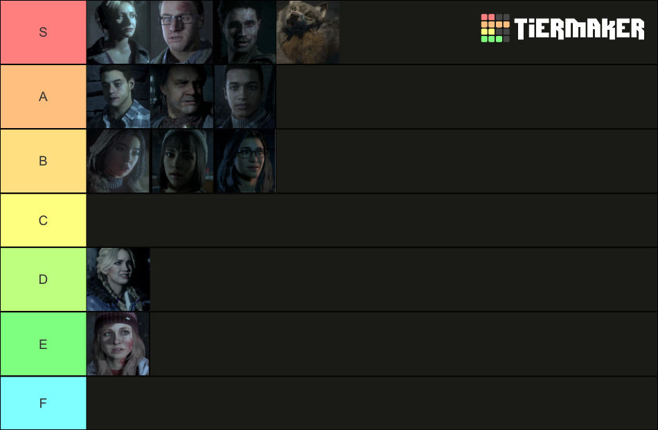 Until Dawn Characters Tier List Community Rankings Tiermaker