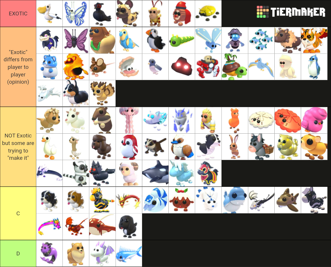 AdoptMe Exotics (Roblox) Tier List (Community Rankings) - TierMaker