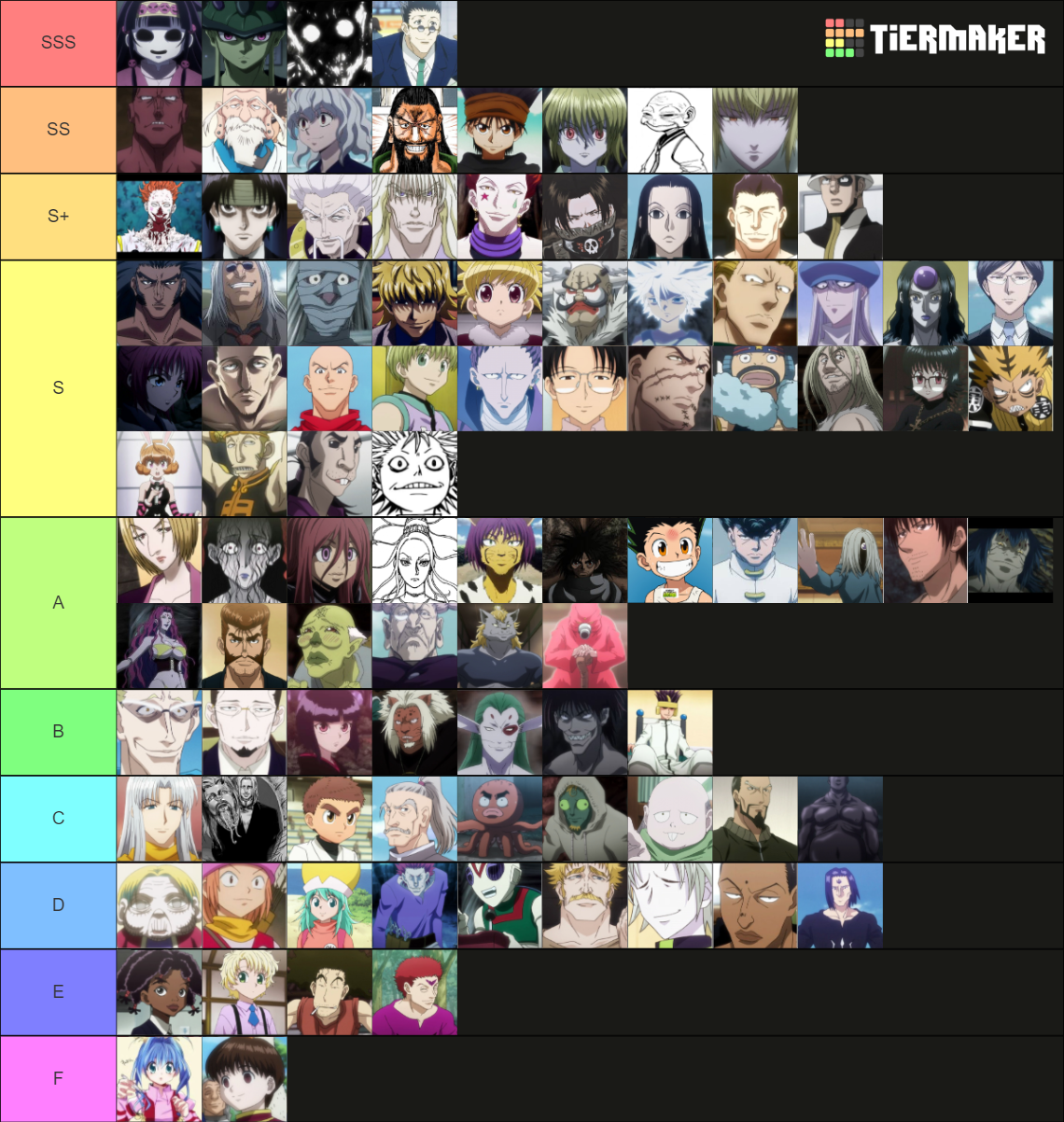 Hunter x Hunter Strongest Characters Tier List (Community Rankings ...