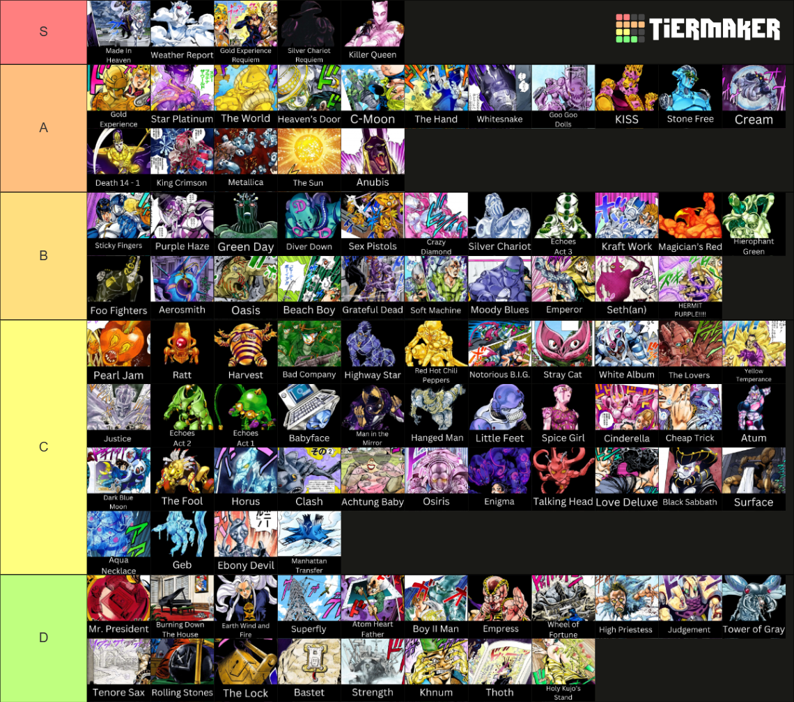 Jojo's Bizarre Adventure Stands (Parts 3-9) (March 2024) Tier List ...
