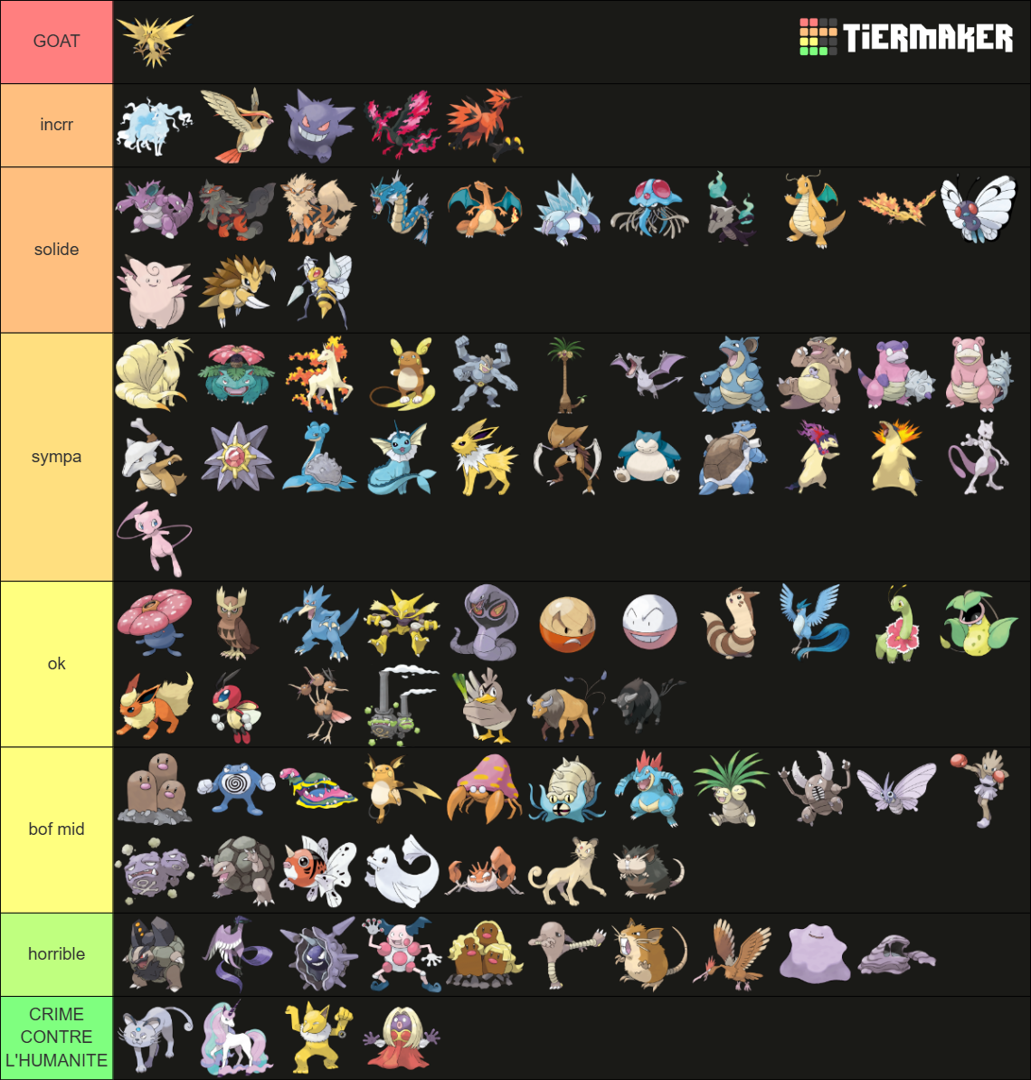 Fully Evolved Pokemon / Pokemon Families Tier List (Community Rankings ...