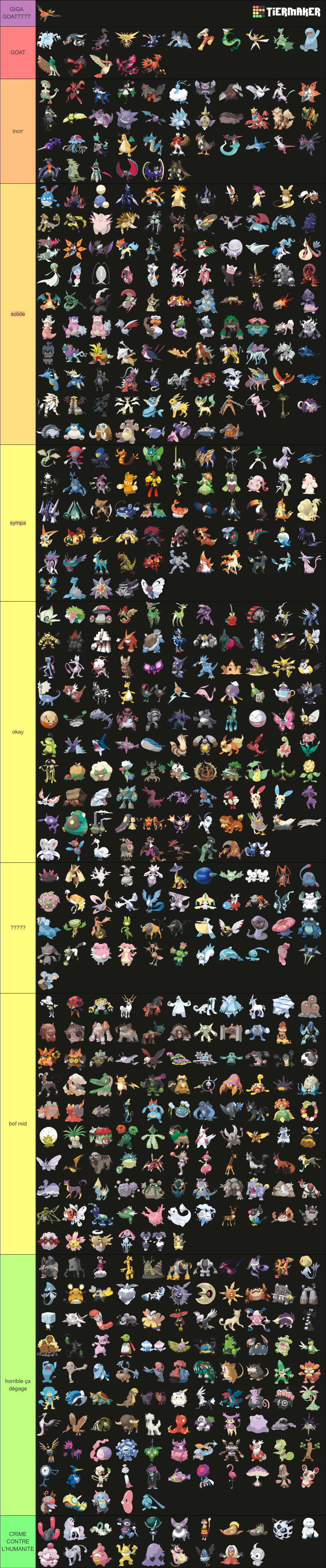 Fully Evolved Pokemon / Pokemon Families Tier List (Community Rankings ...