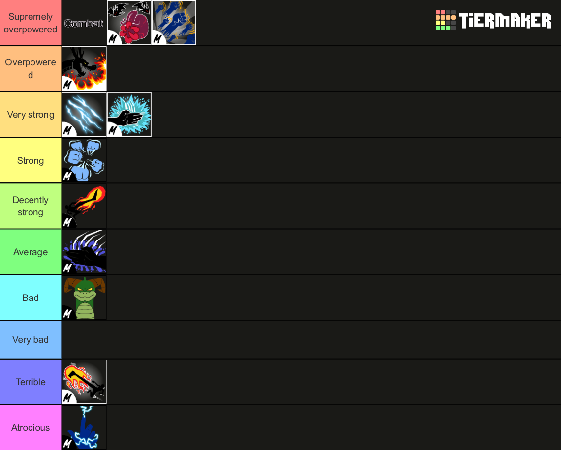 Blox fruits update 20 fighting styles Tier List Rankings