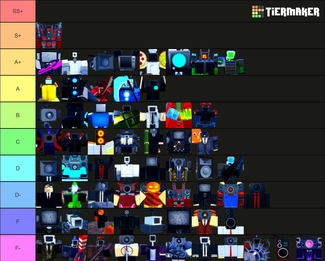 TTD Units (Overall) Tier List (Community Rankings) - TierMaker