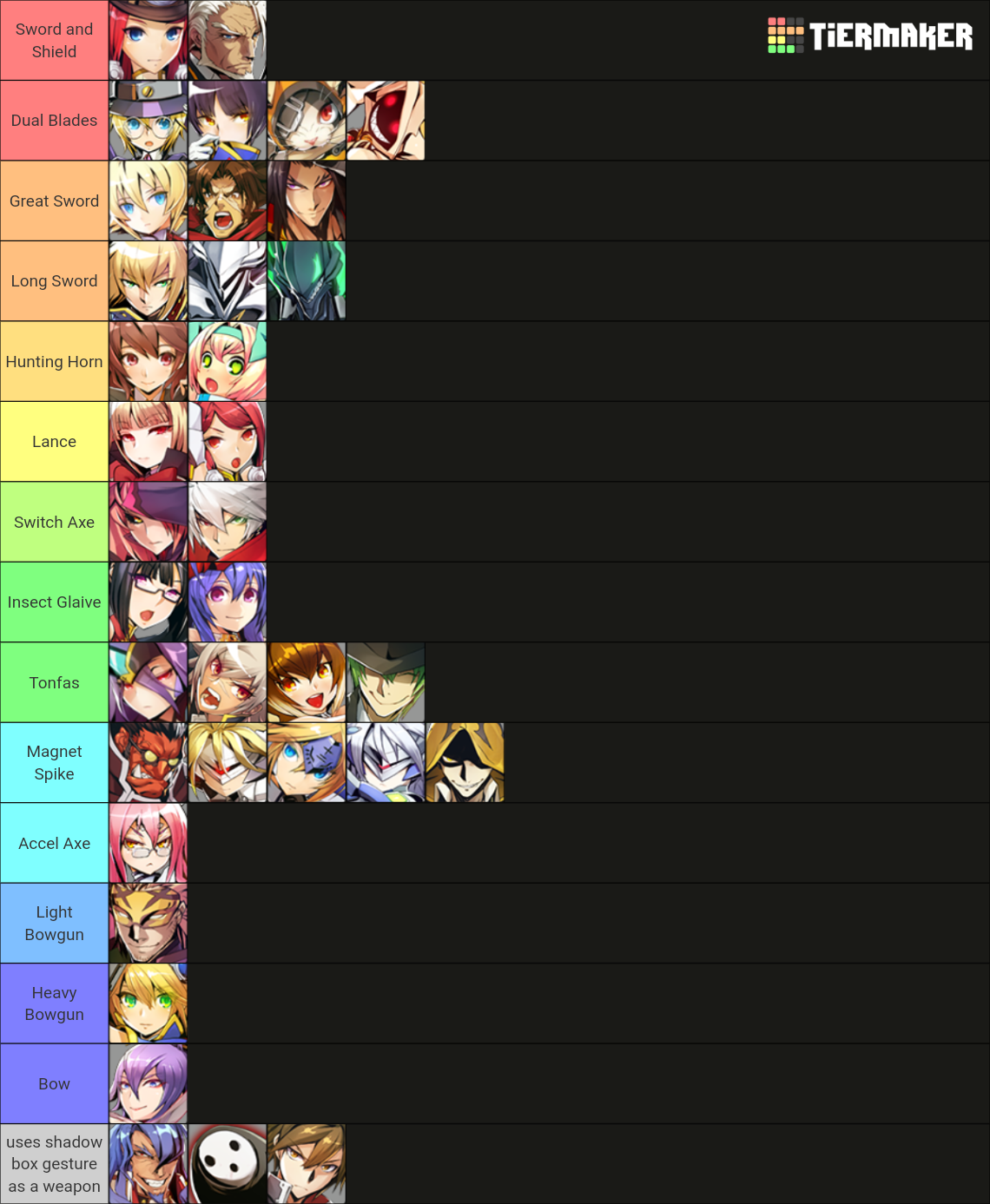 Blazblue Central Fiction Tier List Rankings) TierMaker