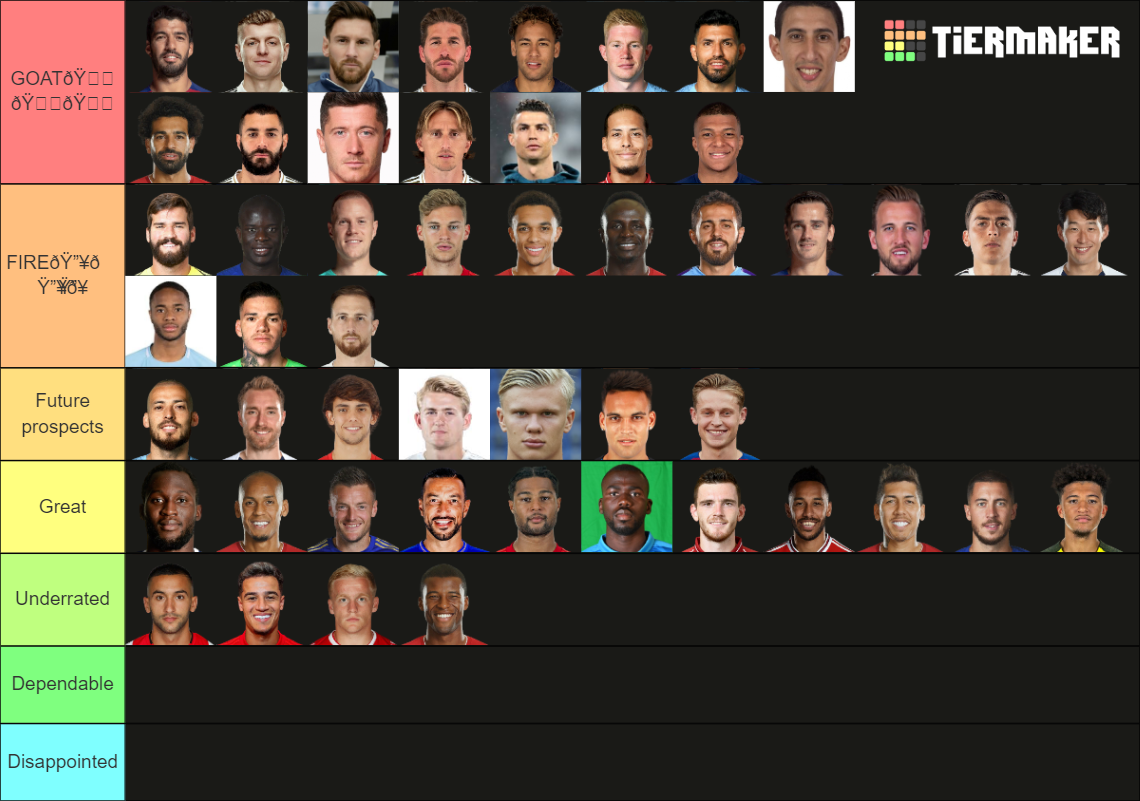 Ranking the official top 50 soccer players Tier List