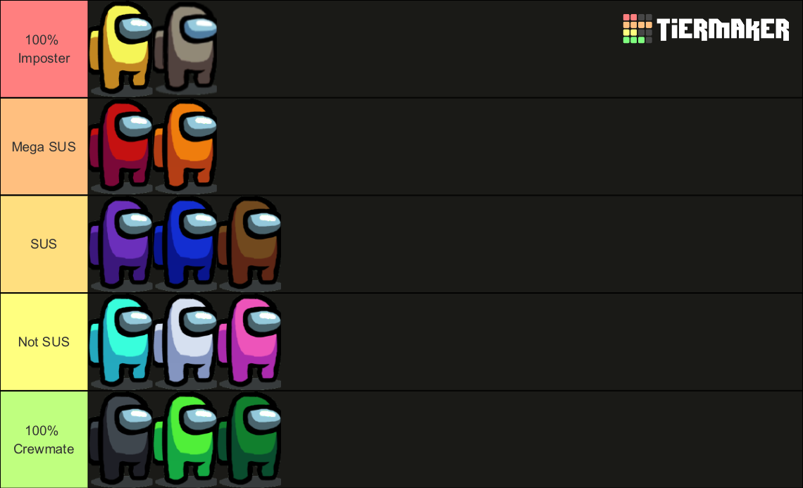 Sus Ranking Among Us Colors SUS level Tier List (Community Rankings) - TierMaker