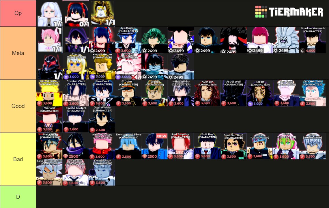 Anime Dimensions Simulator Tier List Rankings) TierMaker