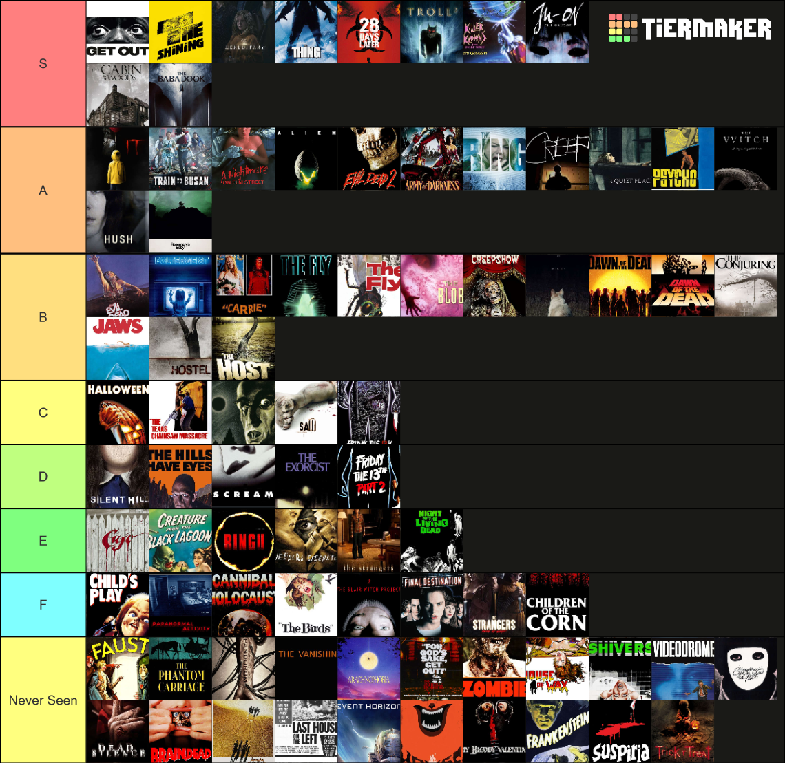 Horror Films Tier List (Community Rankings) - TierMaker