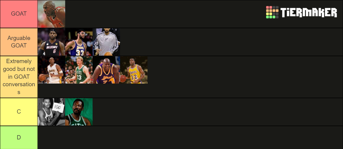 Ranking the Top 10 NBA players of all time Tier List (Community ...