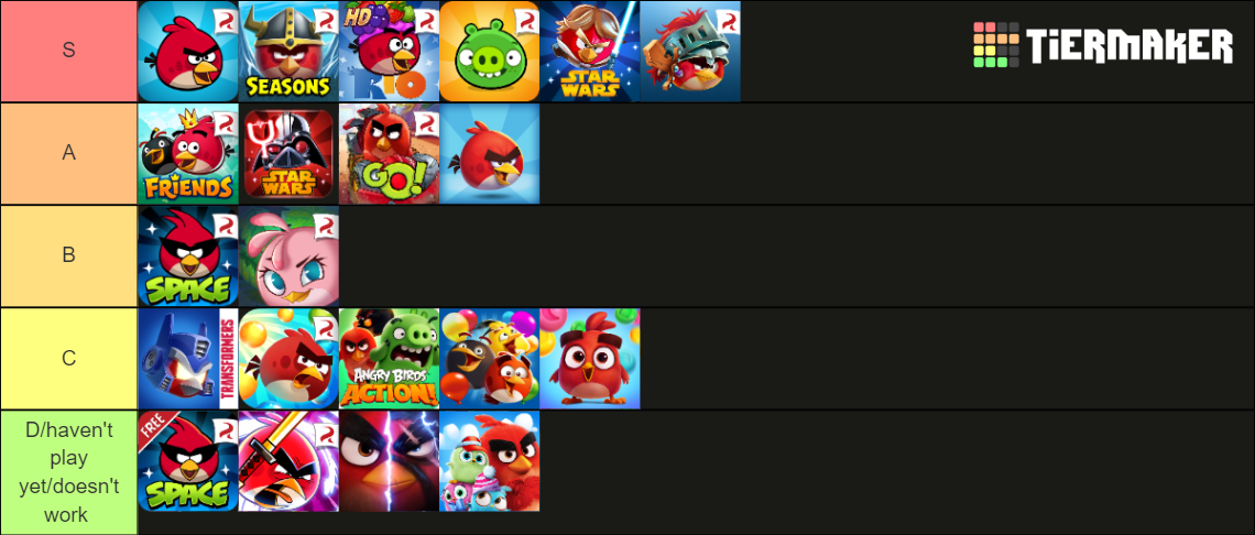 Angry Birds Games Tier List (Community Rankings) - TierMaker