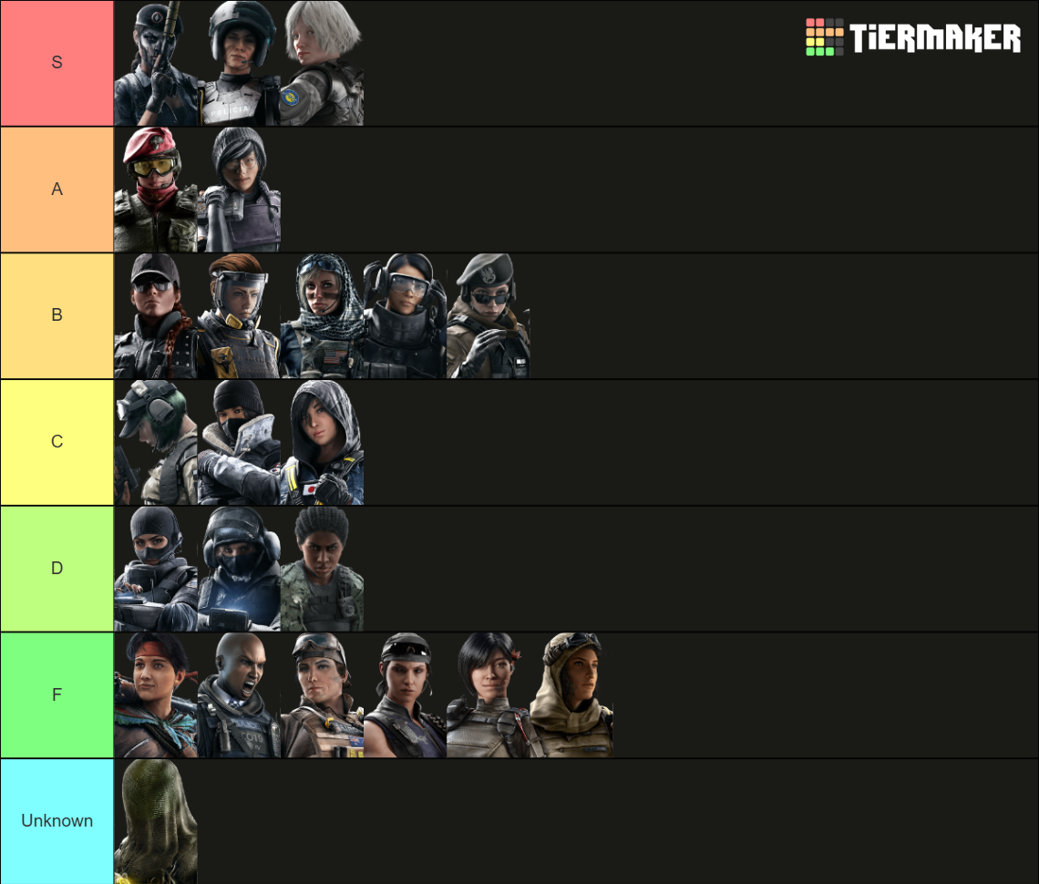 Rainbow Six Siege Female Waifu Tier List (Community Rankings) - TierMaker