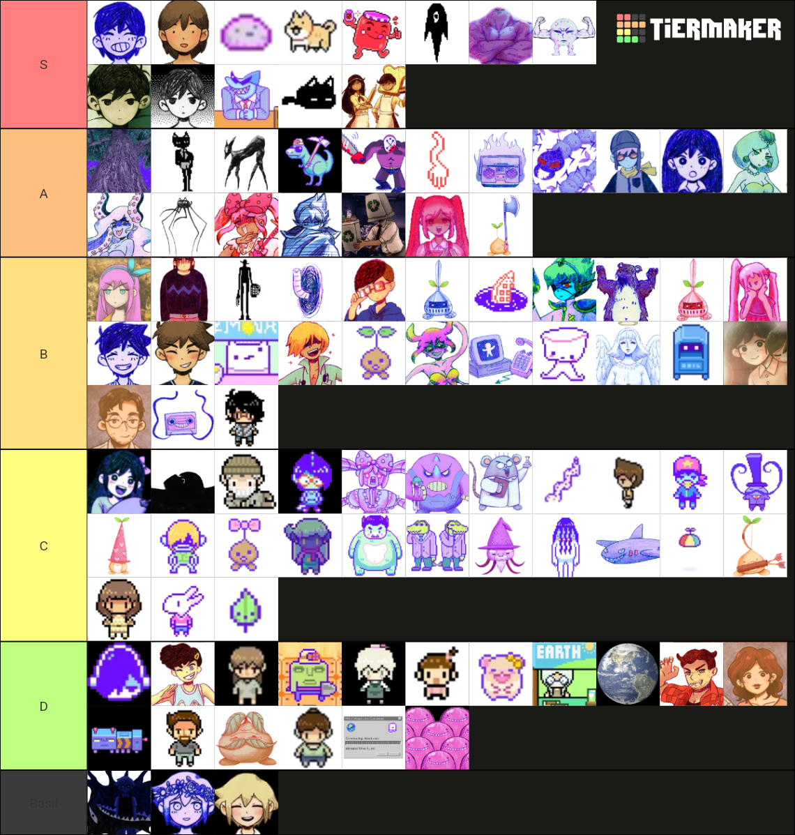 OMORI Character Tier List (Community Rankings) - TierMaker