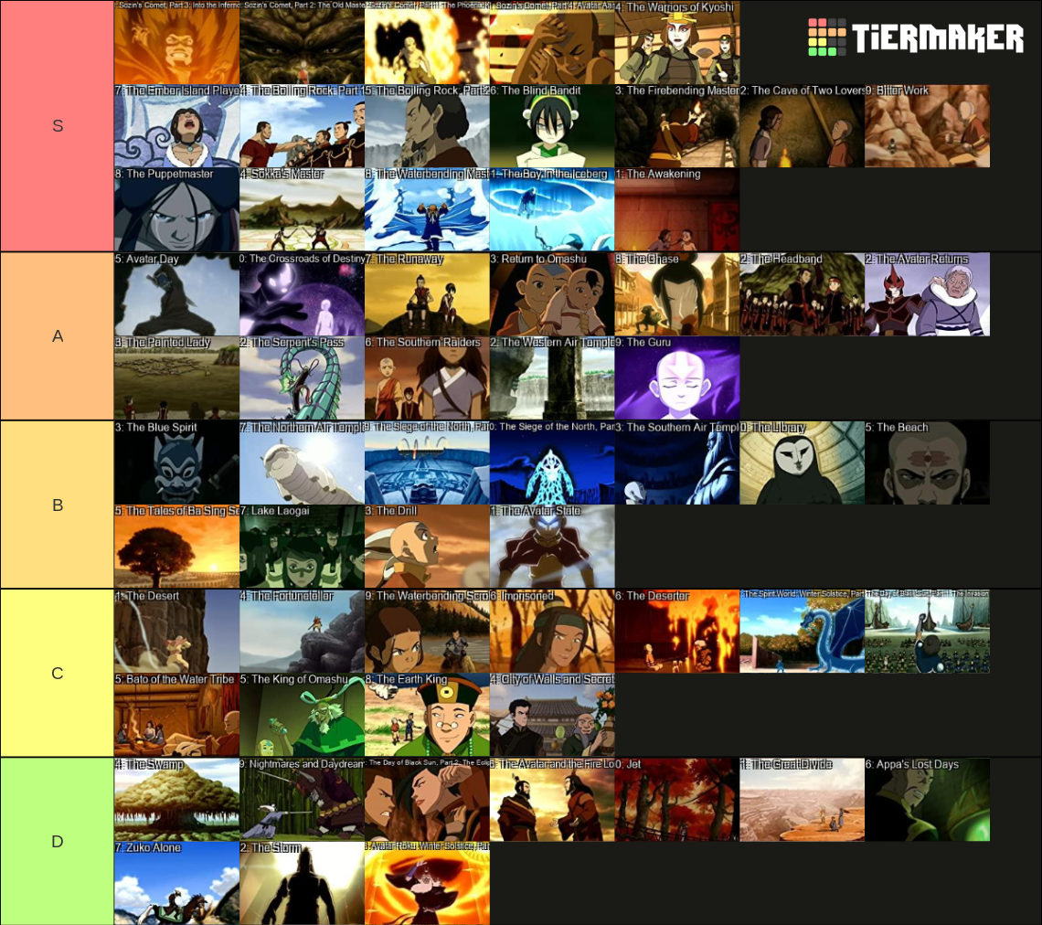 Avatar The Last Airbender Episodes Tier List (Community Rankings ...