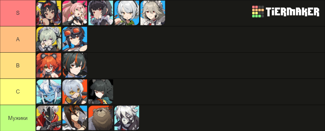 ZZZ (Zenless Zone Zero) Character Tier List (Community Rankings ...