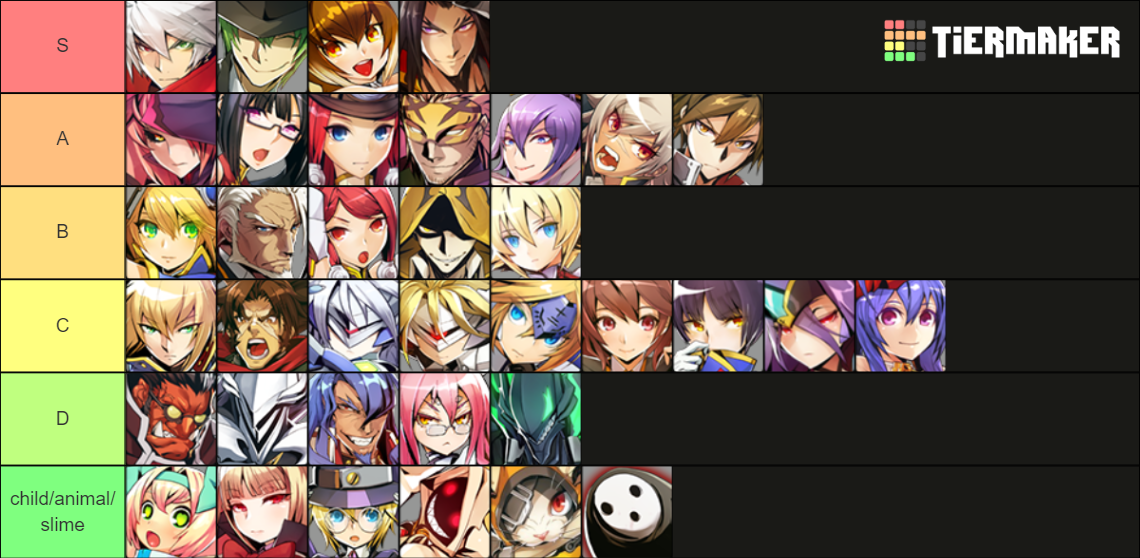 Blazblue Central Fiction Tier List (Community Rankings) - TierMaker