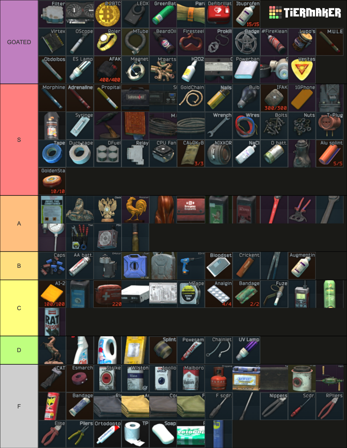 Escape from Tarkov Loot 12.12 Tier List (Community Rankings) - TierMaker