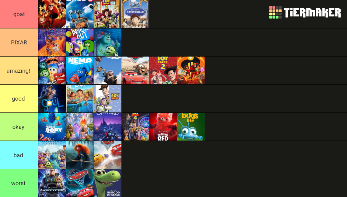 Every Pixar / Disney Pixar Movie June 2024 Tier List (Community ...