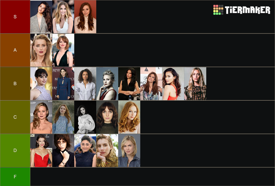Hottest Actress Tier List (Community Rankings) - TierMaker