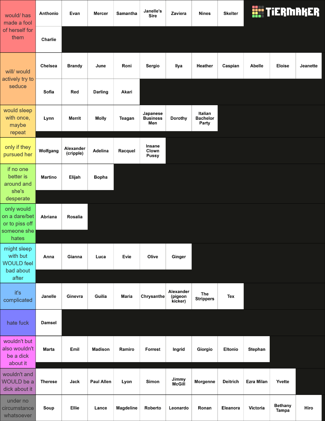 VTM NPCs Based on if Akari Would Sleep With Them Tier List (Community ...
