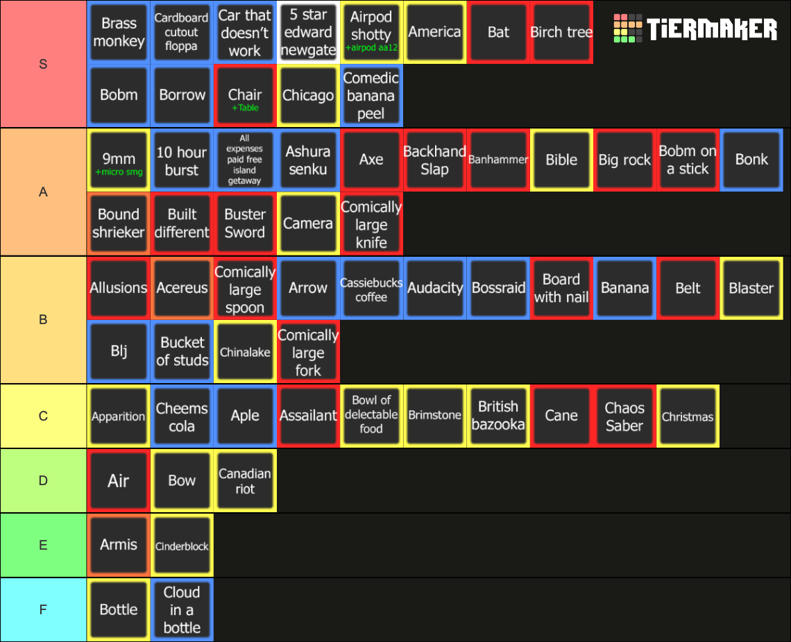 Item Asylum: The Definitive Tierlist Tier List (Community Rankings ...