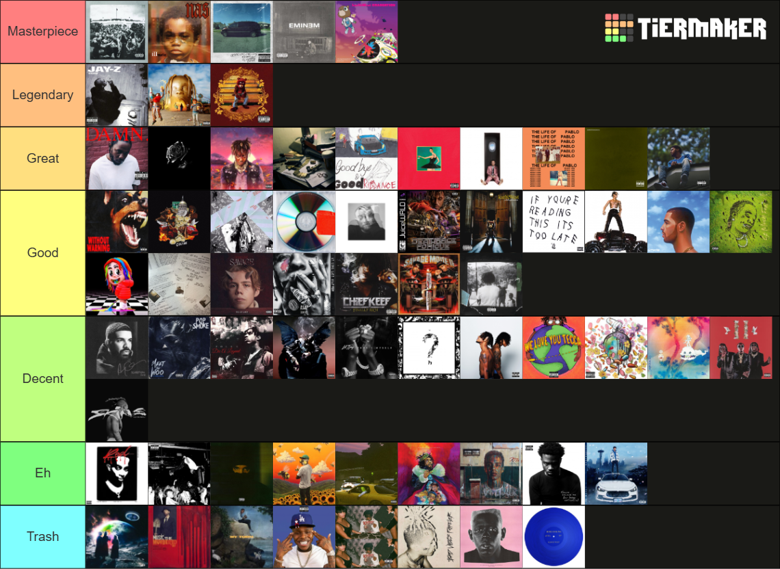 Recent Albums Tier Lists TierMaker recent-albums-tier-lists-tiermaker