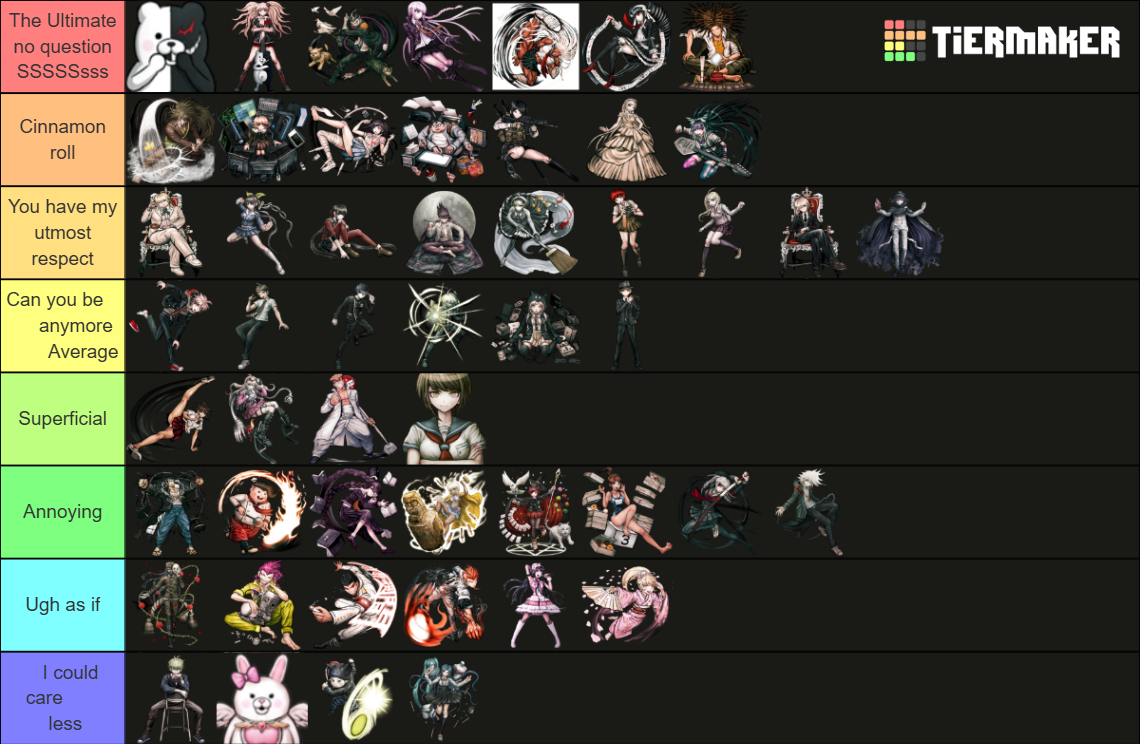 All Dangan Ronpa Game Characters Tier List (Community Rankings) - TierMaker