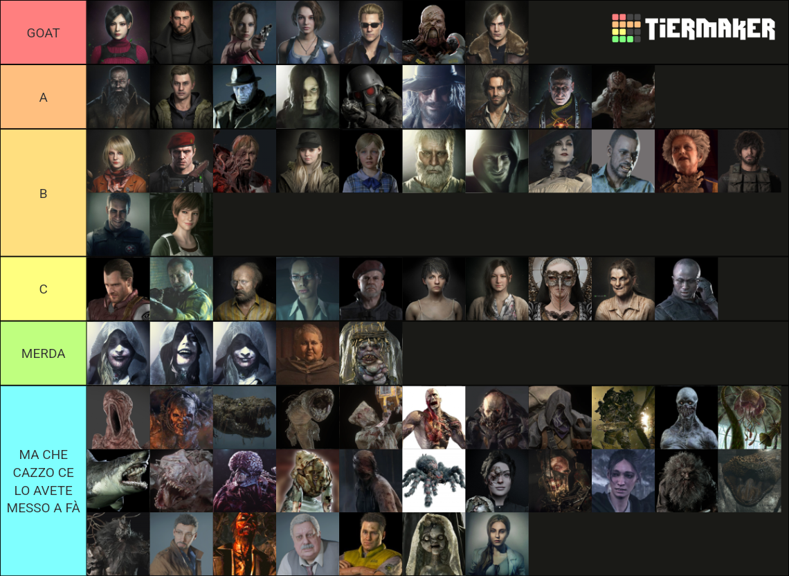 Resident Evil Characters Tier List (Community Rankings) - TierMaker