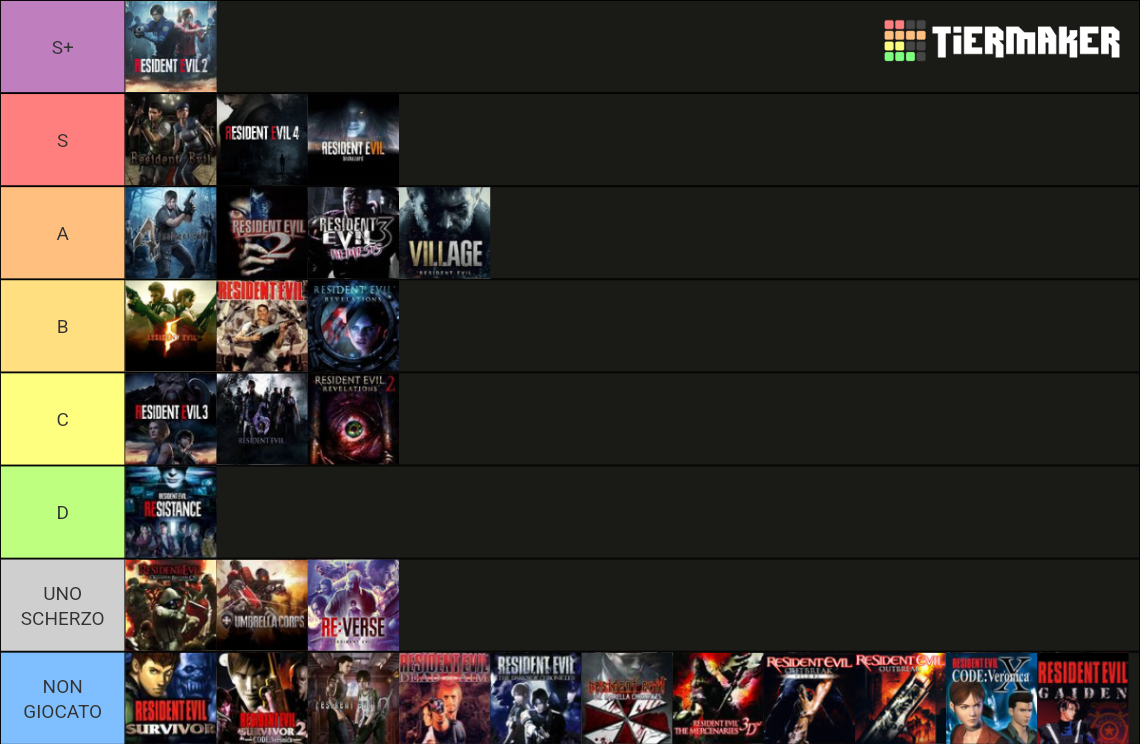 Resident Evil Games (2023) Tier List (Community Rankings) - TierMaker