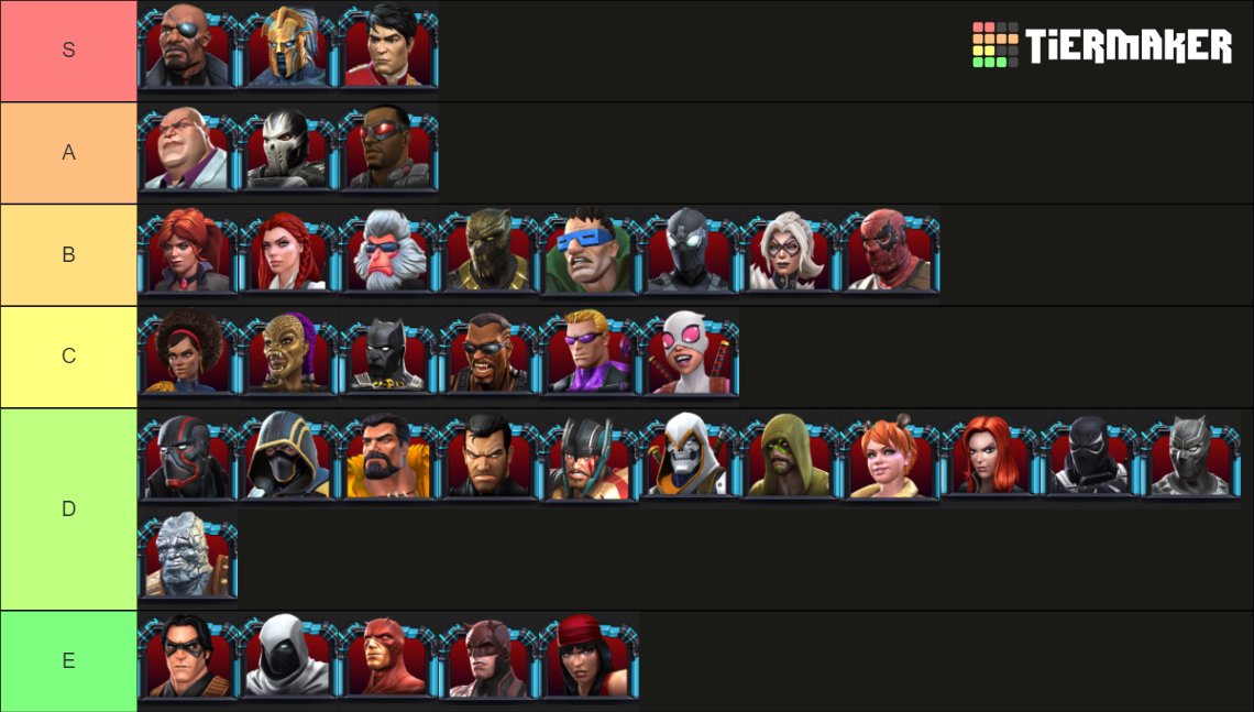 Marvel Contest Of Champions (Skill Champs) Tier List (Community