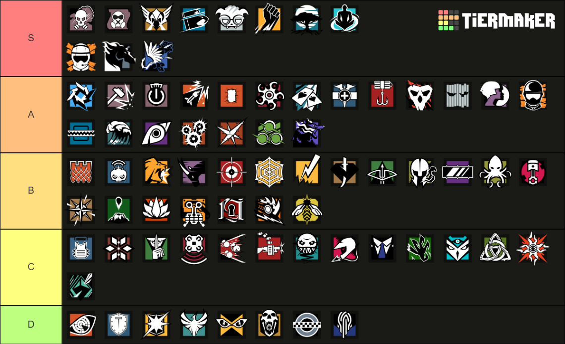 Tom Clancy's Rainbow Six Siege: Operator Icons (Y9S2) Tier List ...