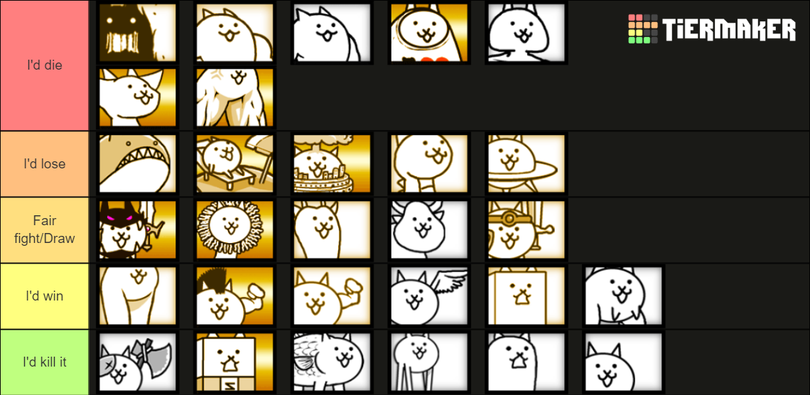 Battle cats that I could beat in a fight (normal cats) Tier List ...