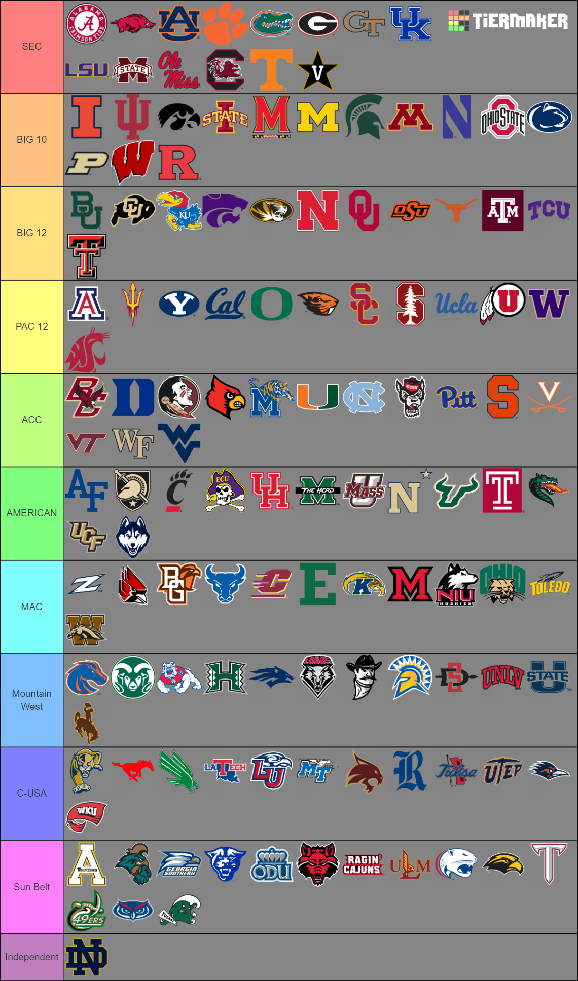 Custom FBS Conferences College Football NCAA Tier List (Community ...