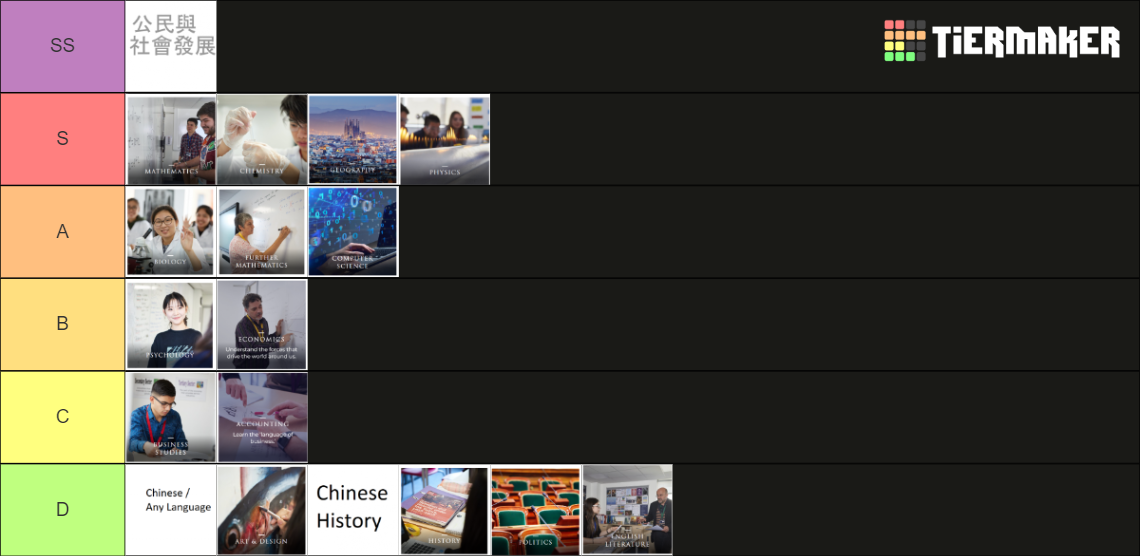 A-LEVELS SUBJECTS Tier List (Community Rankings) - TierMaker