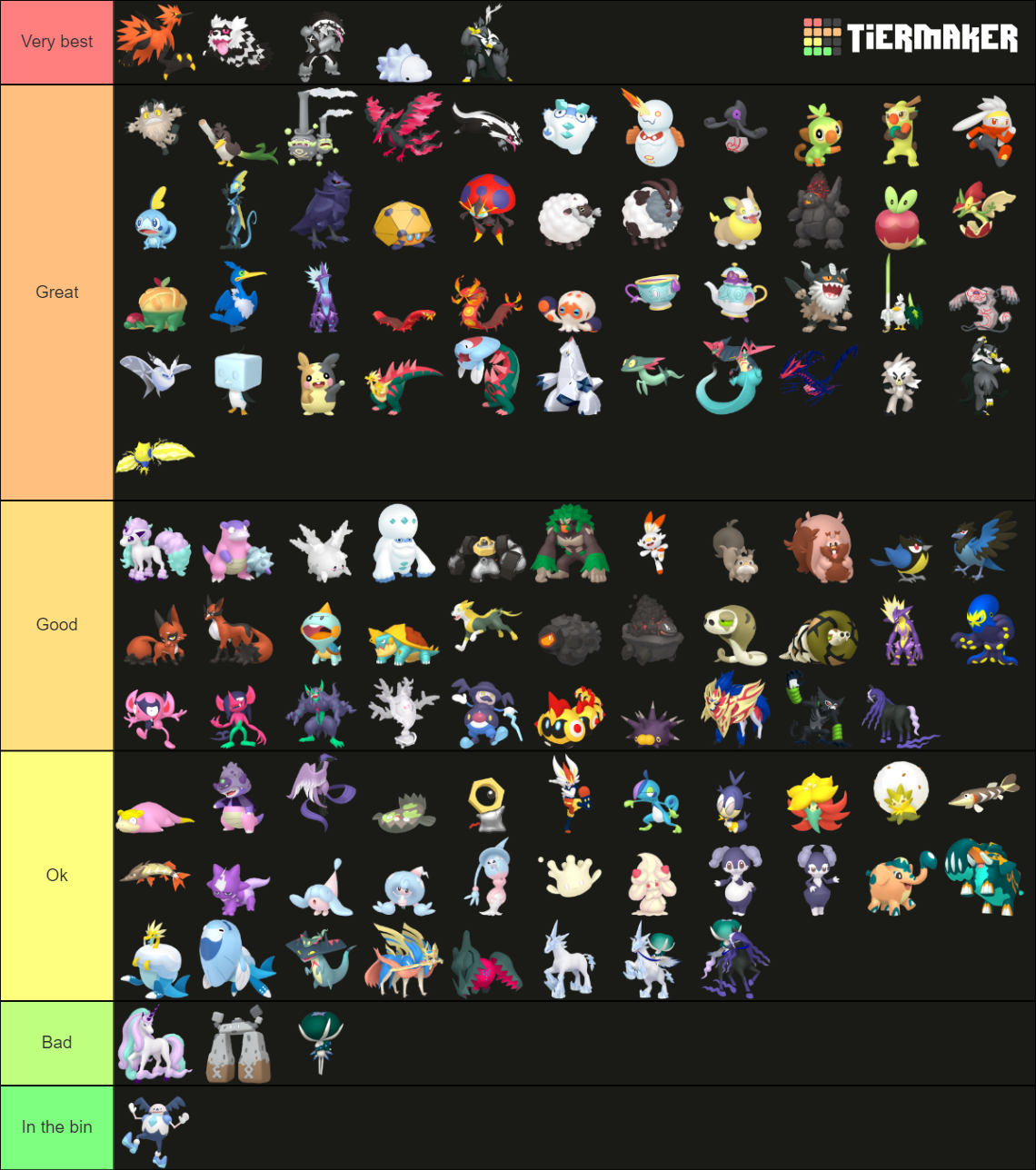 Pokémon Gen 8 Tier List (Community Rankings) - TierMaker