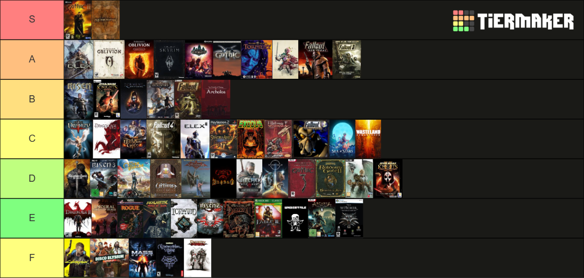 Rpg tierlist Tier List (Community Rankings) - TierMaker