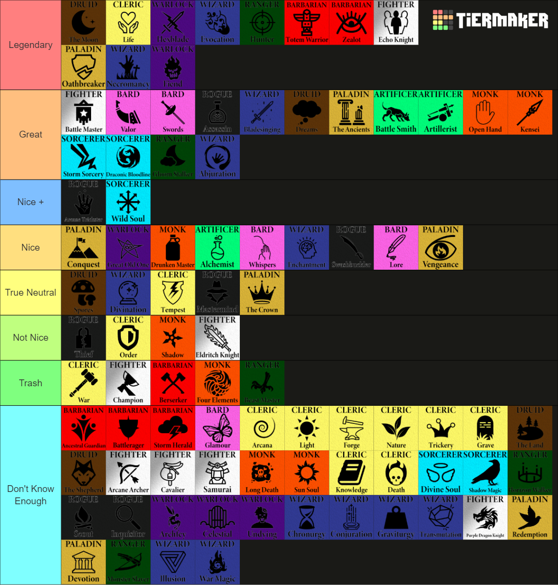 Dungeons & Dragons Classes and Subclasses Tier List (Community Rankings ...
