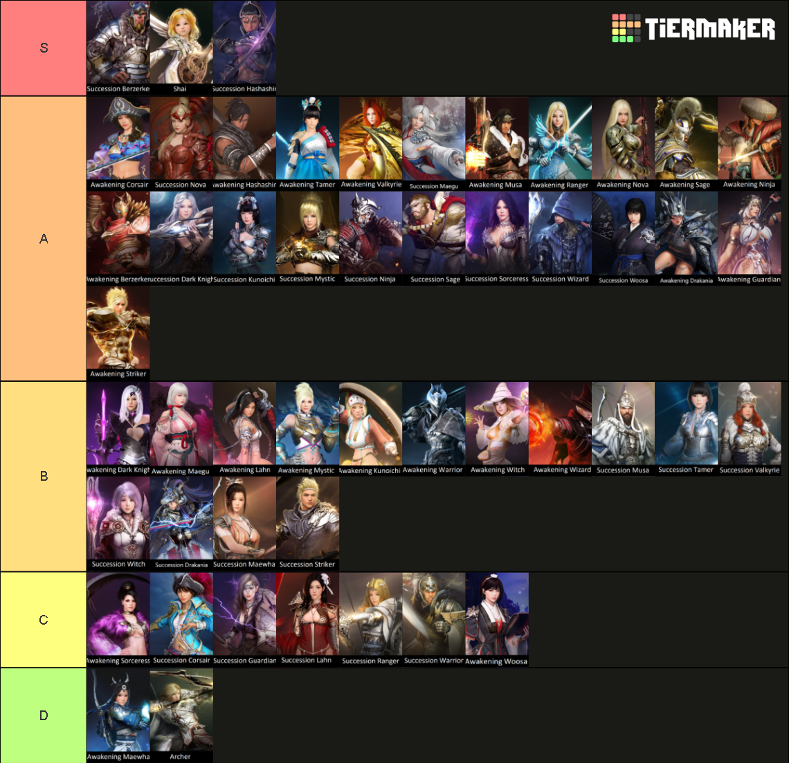 Black Desert Online Classes Tier List (Community Rankings) - TierMaker