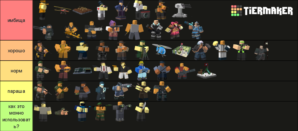 Tower Defense Simulator [TDS]/tower ranking (Ver.1.29.0) Tier List ...